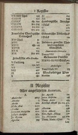 II. Register Aller angeführten Autorum.