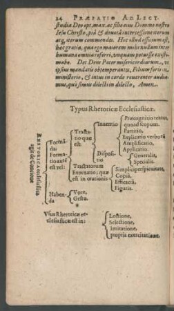 Typus Rhetoricae Ecclesiasticae.