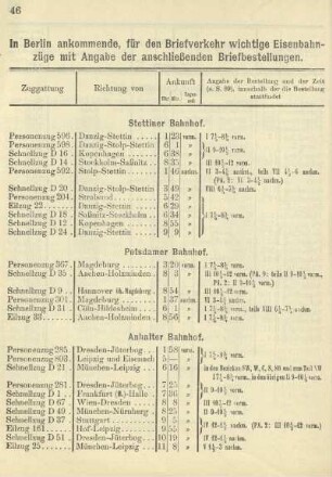 In Berlin ankommende, für den Briefverkehr wichtige Eisenbahnzüge mit Angabe der anschließenden Briefbestellungen