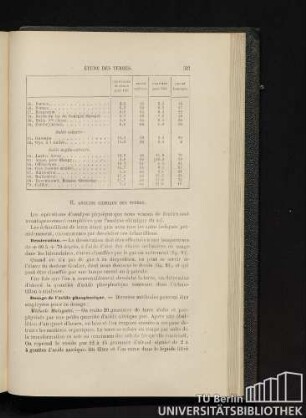 II. Analyse chimique des terres