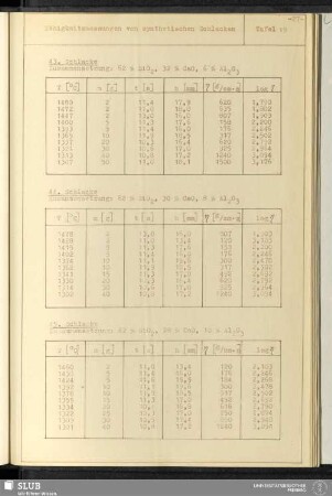 Tafel 19 Zähigkeitsmessungen von synthetischen Schlacken