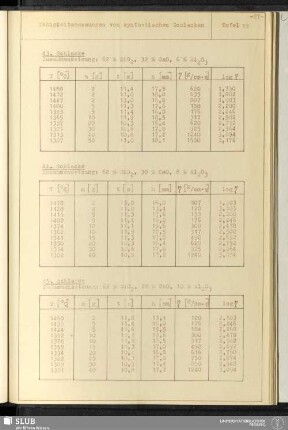 Tafel 19 Zähigkeitsmessungen von synthetischen Schlacken