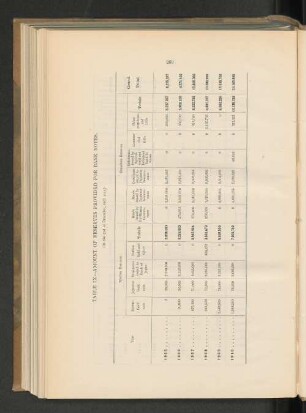 Table IX - Amount of reserves provided for bank notes. (At the end of December, each year.)