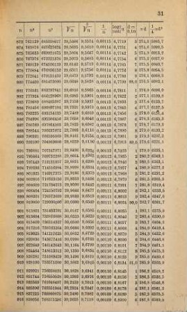 Kalender für Elektrotechniker. 3. 1886