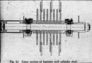 Cross section of hammer mill cylinder shaft