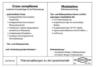 Prämienzahlungen an die Landwirtschaft