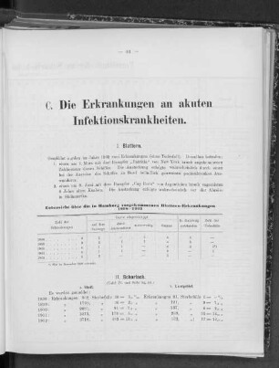 I. Blattern.