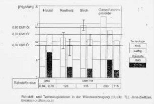 Rohstoff- und Technologiekosten in der Wärmeerzeugung (nach Breitschuh und Reinhold)
