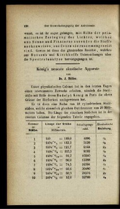 Königes neueste akustische Apparate