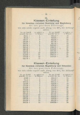Klassen-Einteilung