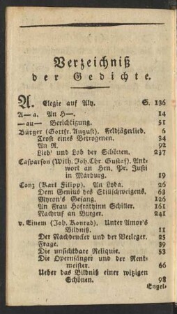 Verzeichniß der Gedichte