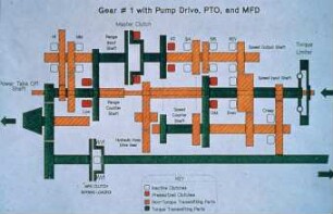 Gear # 1 with Pump Drive, PTO, and MFD