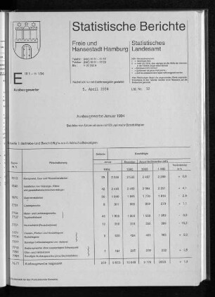 Ausbaugewerbe Januar 1994 : Lfd. Nr. 12