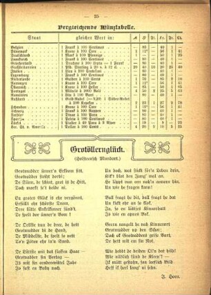 Grotöllernglück. (Holsteensch Mundart.)