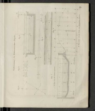 Verbesserung des Woltmann'schen Flügels. Fig. 1-7.