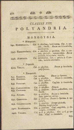 Classis XIII. Polyandria.