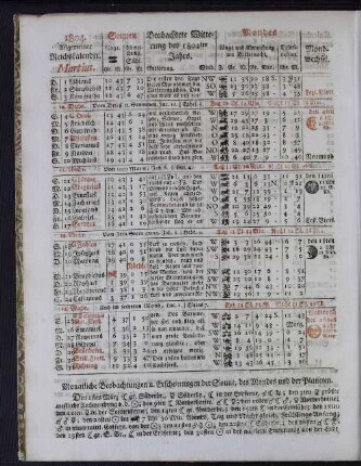 1804. Allgemeiner Reichskalender. Martius.