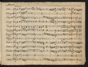 Märsche; orch; D-Dur; MWV P 16; op.108