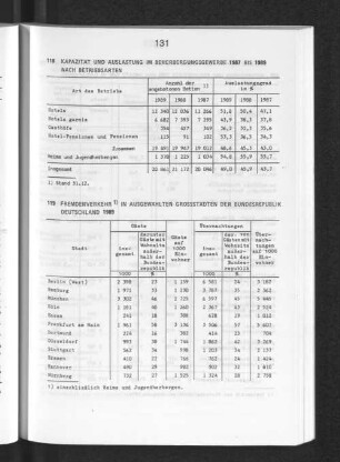 Fremdenverkehr in ausgewählten Grossstädten der Bundesrepublik Deutschland 1989