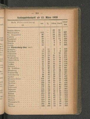Schlepplohntarif ab 12. März 1928