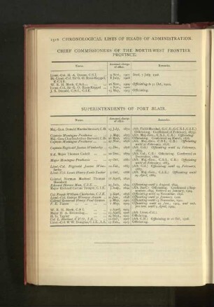 Chronological List of Superintendents of Port Blair