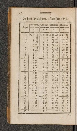 Op het Schrikkel Jaar, of het Jaar 1776. Septemb. - Decemb.