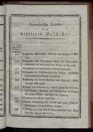 Chronologische Tabellen der mittleren Geschichte.
