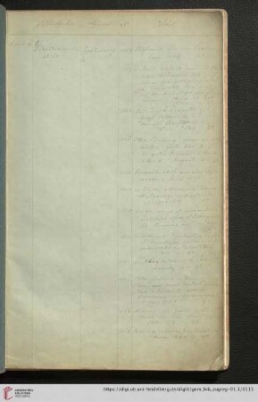 1855 (Nr. 1553 - 2067)