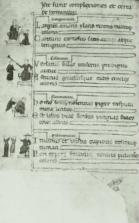 Die vier Temperamente, Bl. 83v