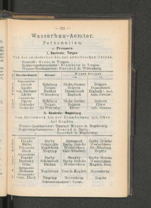 II. Baukreis: Magdeburg