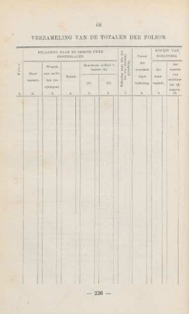 Verzameling van de totalen der folio's