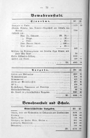 Bewahranstalt und Schule.