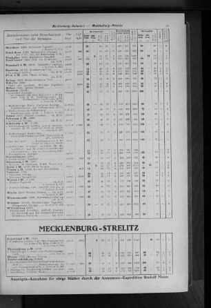 Mecklenburg-Strelitz