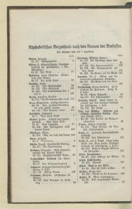 Alphabetisches Verzeichnis nach den Namen der Verfasser