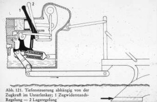 Tiefensteuerung abhängig von der Zugkraft im Unterlenker