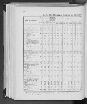 II. Die Eheschliessungen, Geburten und Sterbefälle in den einzelnen Gebietstheilen im Jahre 1882.
