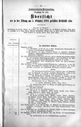 Übersicht der in der Sitzung am 5. Oktober 1904 gefaßten Beschlüsse usw., 05. Oktober 1904
