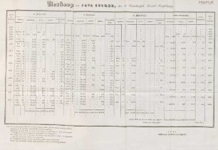 Bijlage III. Verkoop van Java suiker, door de Nederlandsche Handel-Maatschappij