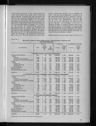 Tabelle 2: Steuerfälle, Lohnsumme, Steuermeßbetrag und Lohnsummensteuer in Hambugr 1970 nach Wirtschaftszweigen