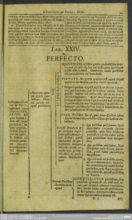 Tab. XXIV. De Perfecto