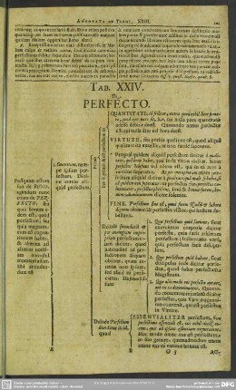 Tab. XXIV. De Perfecto