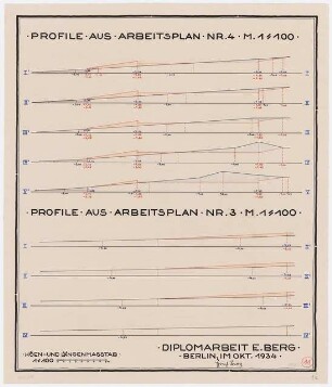 Villengarten, Berlin-Kladow: Profilschnitte 1:100