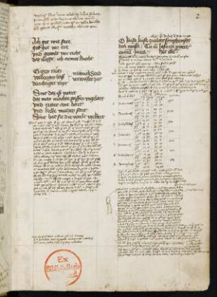 Lat.-dt. Verse