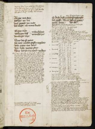Lat.-dt. Verse