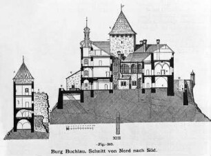 Schnitt durch die Burg Buchlau von Norden nach Süden