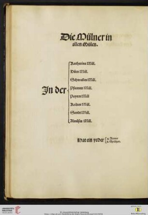 Die Mülner in allen Mülen
