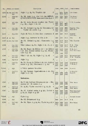 Salonine (Nr. 1245-1252)