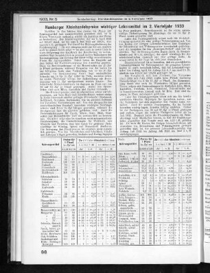 Hamburger Kleinhandelspreise wichtiger Lebensmittel im 2. Vierteljahr 1933