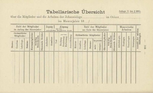 Tabellarische Übersicht