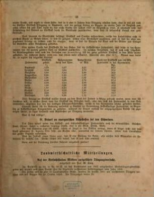 Amtsblatt für die landwirthschaftlichen Vereine : zugl. Organ für die Landwirthschaftlichen Versuchsanstalten des Königsreiches Sachsen. 11, 11. 1863